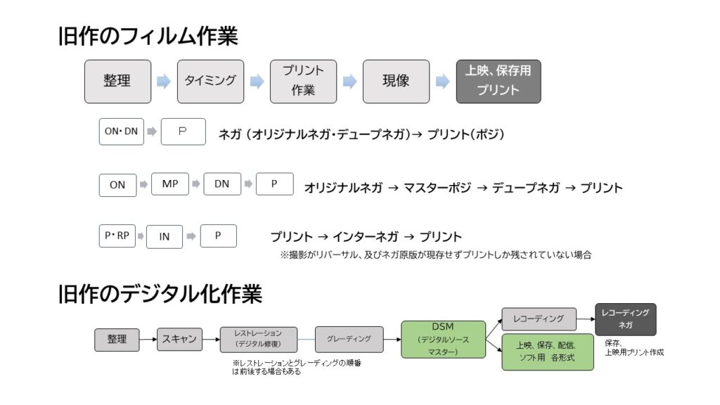 郷田真理子さんfigure